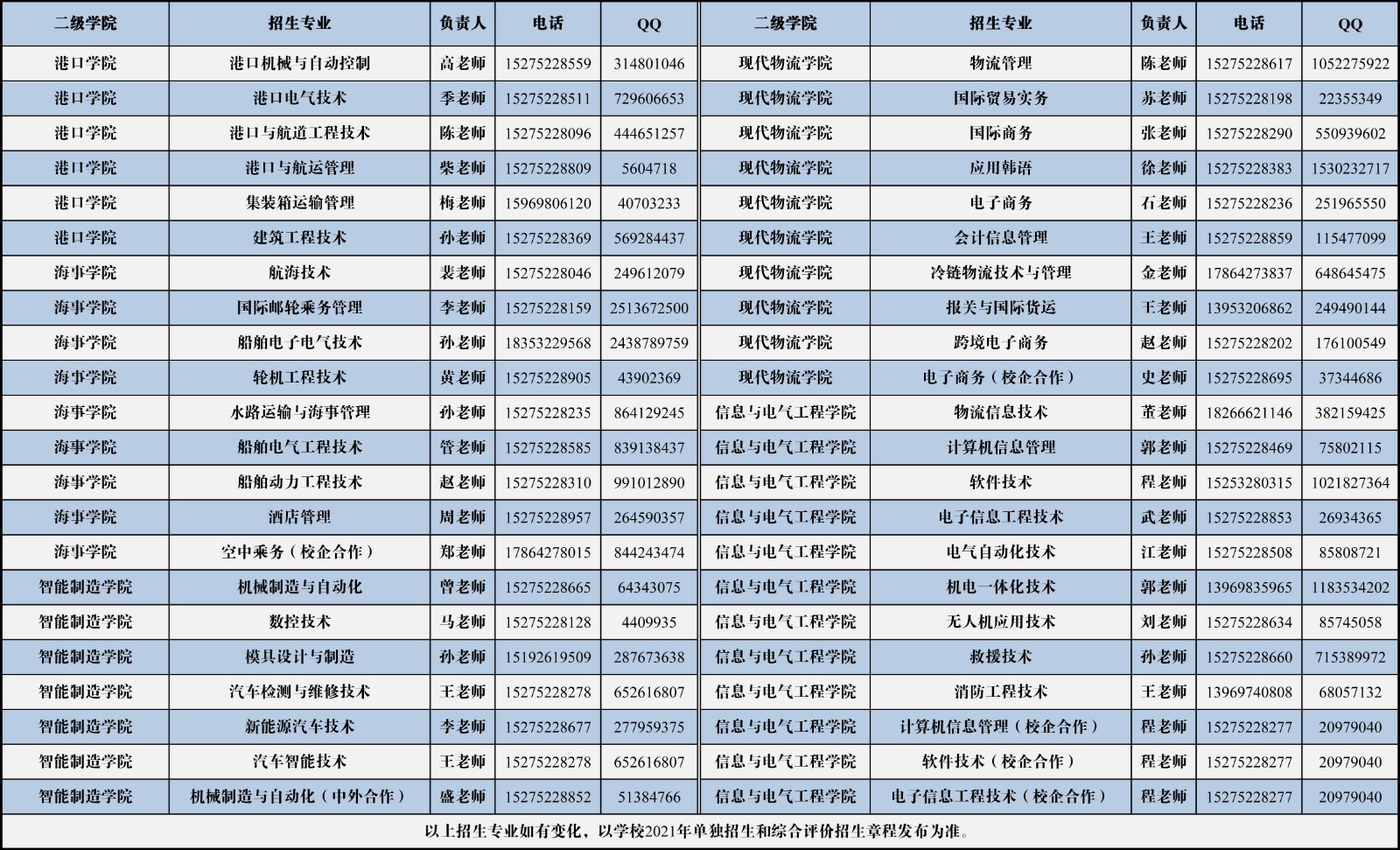 雷竞技raybet官方平台招生专业一览表（单招+综招）（带专业咨询方式）-不带学费.jpg