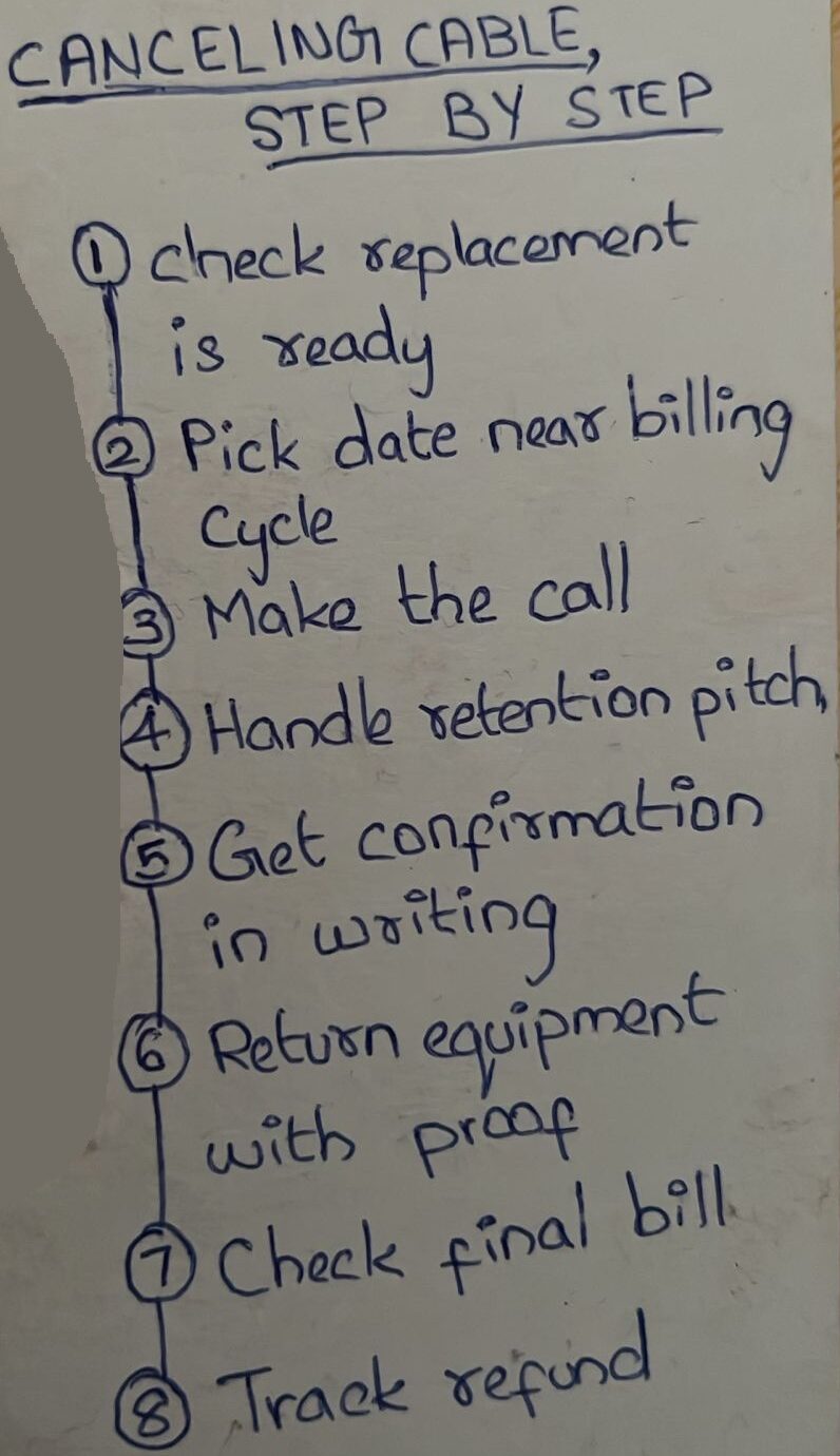 Hand-drawn vertical timeline infographic on white paper showing eight numbered steps for canceling cable TV service, connected by a single thin vertical line. The steps in order are check replacement is ready, pick date near billing cycle, make the call, handle retention pitch, get confirmation in writing, return equipment with proof, check final bill, and track refund. The title at the top reads Canceling cable, step by step. The drawing is in dark blue felt-tip pen on white paper, with each numbered step in a circle connected to the next by a downward line.