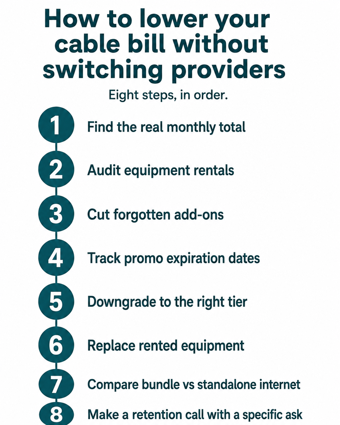Vertical step-flow infographic titled How to lower your cable bill without switching providers. Eight numbered teal circles connected by a downward vertical line, each labeled with a short action: 1 Find the real monthly total, 2 Audit equipment rentals, 3 Cut forgotten add-ons, 4 Track promo expiration dates, 5 Downgrade to the right tier, 6 Replace rented equipment, 7 Compare bundle versus standalone internet, 8 Make a retention call with a specific ask. A subtitle below the title reads Eight steps, in order. The visual presents the sequence as an evening of work rather than a single negotiation, with each step framed as an independent lever on the monthly bill.